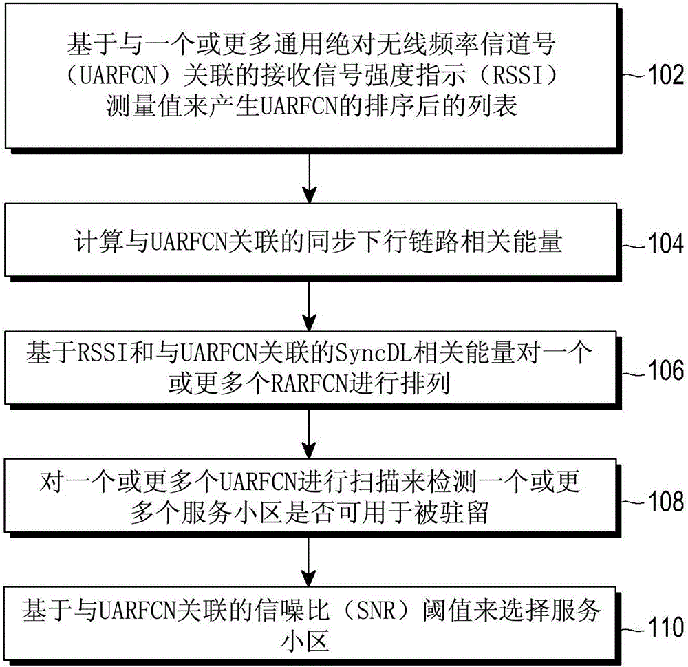 Method for cell selection and cell reselection in a time division synchronous code division multiple access (td-scdma) system