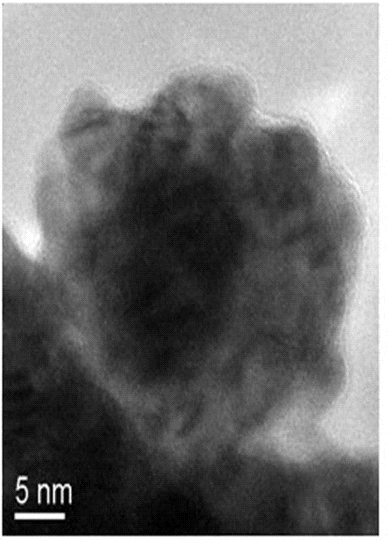 Core-shell structural anode catalyst for direct borohydride fuel cells and preparation method thereof