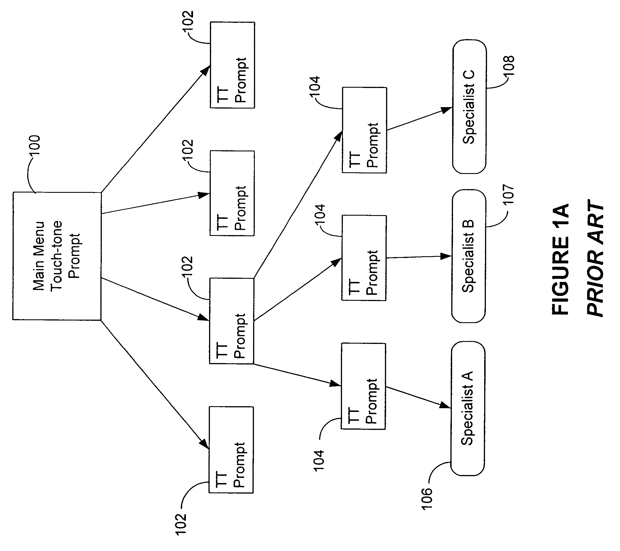 Unsupervised training in natural language call routing