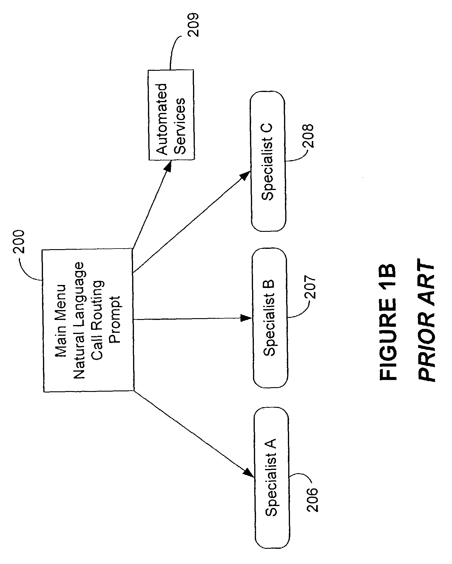 Unsupervised training in natural language call routing