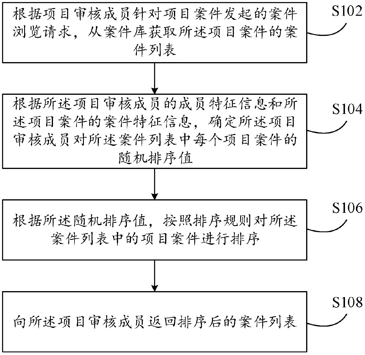 Case random sorting method and device