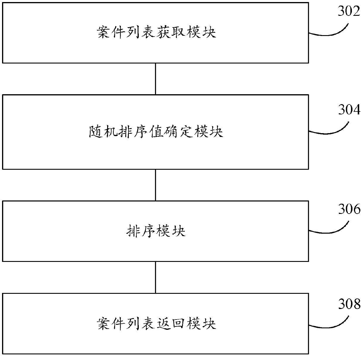 Case random sorting method and device