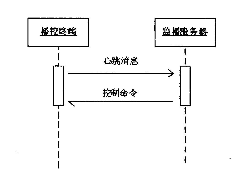 Method for locally monitoring multimedia playing