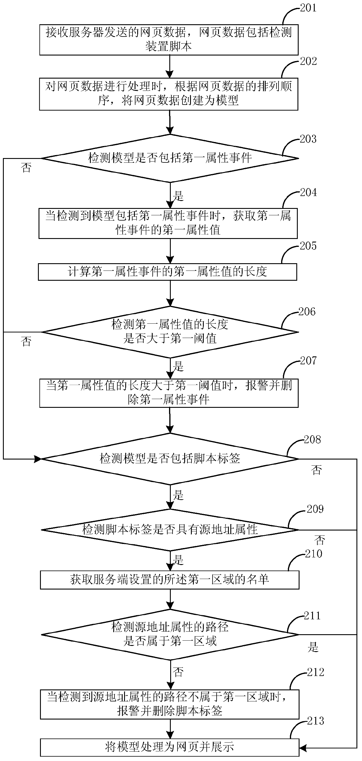 Defense method and system for cross-site scripting attack