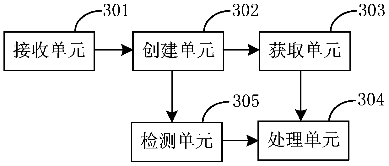 Defense method and system for cross-site scripting attack