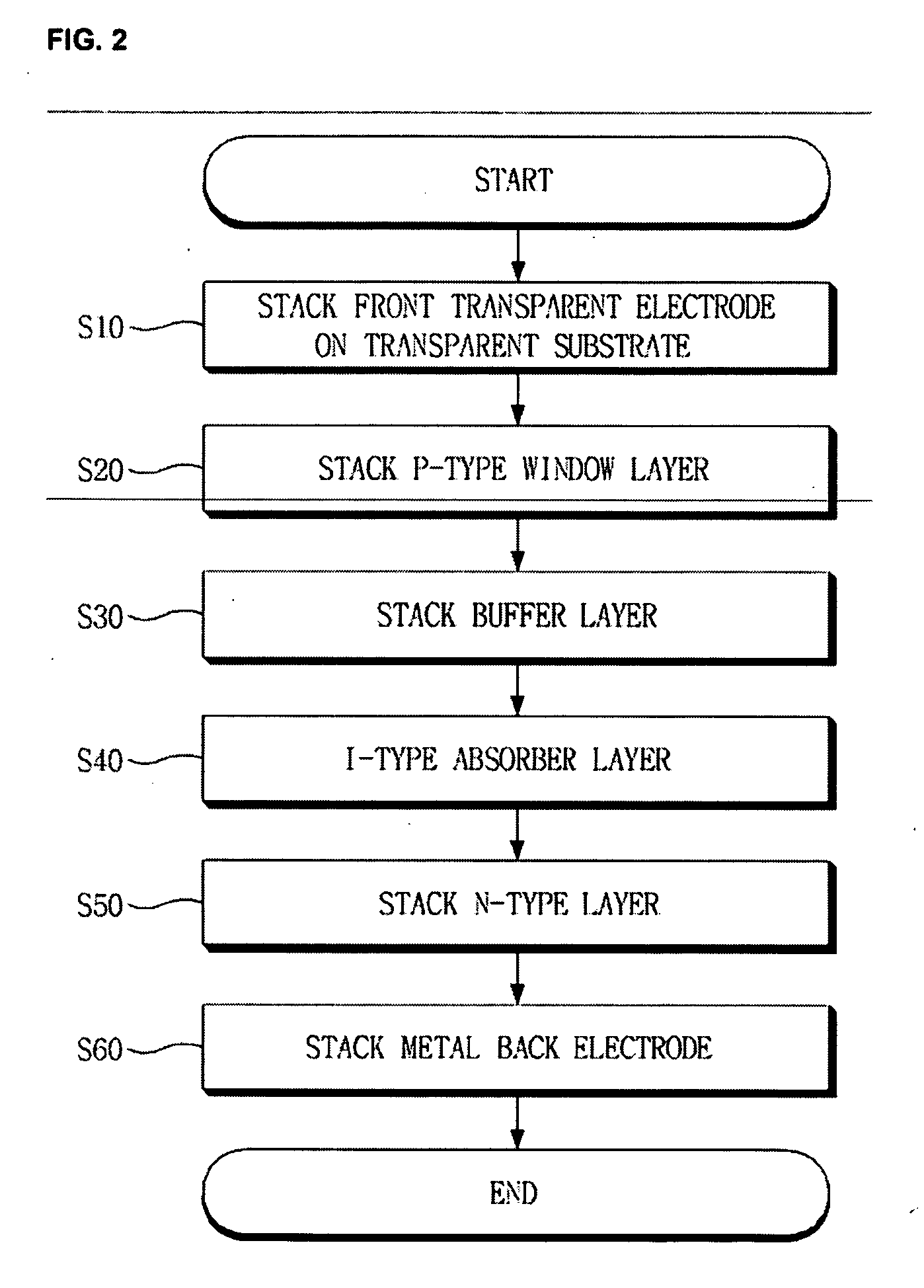 Thin film silicon solar cell and manufacturing method thereof