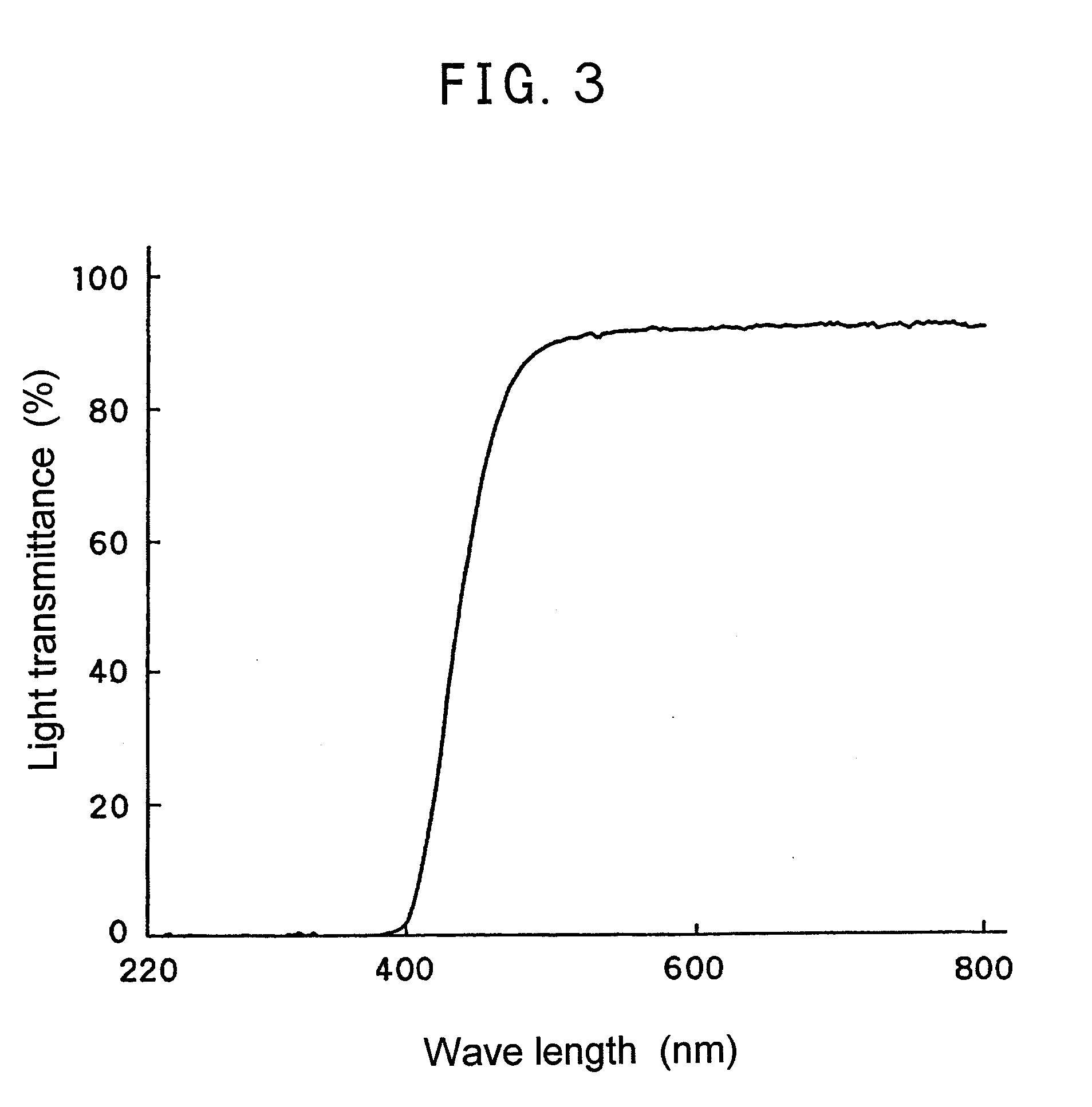 Novel Polymerizable Dye and Ophthalmic Lens Containing the Same