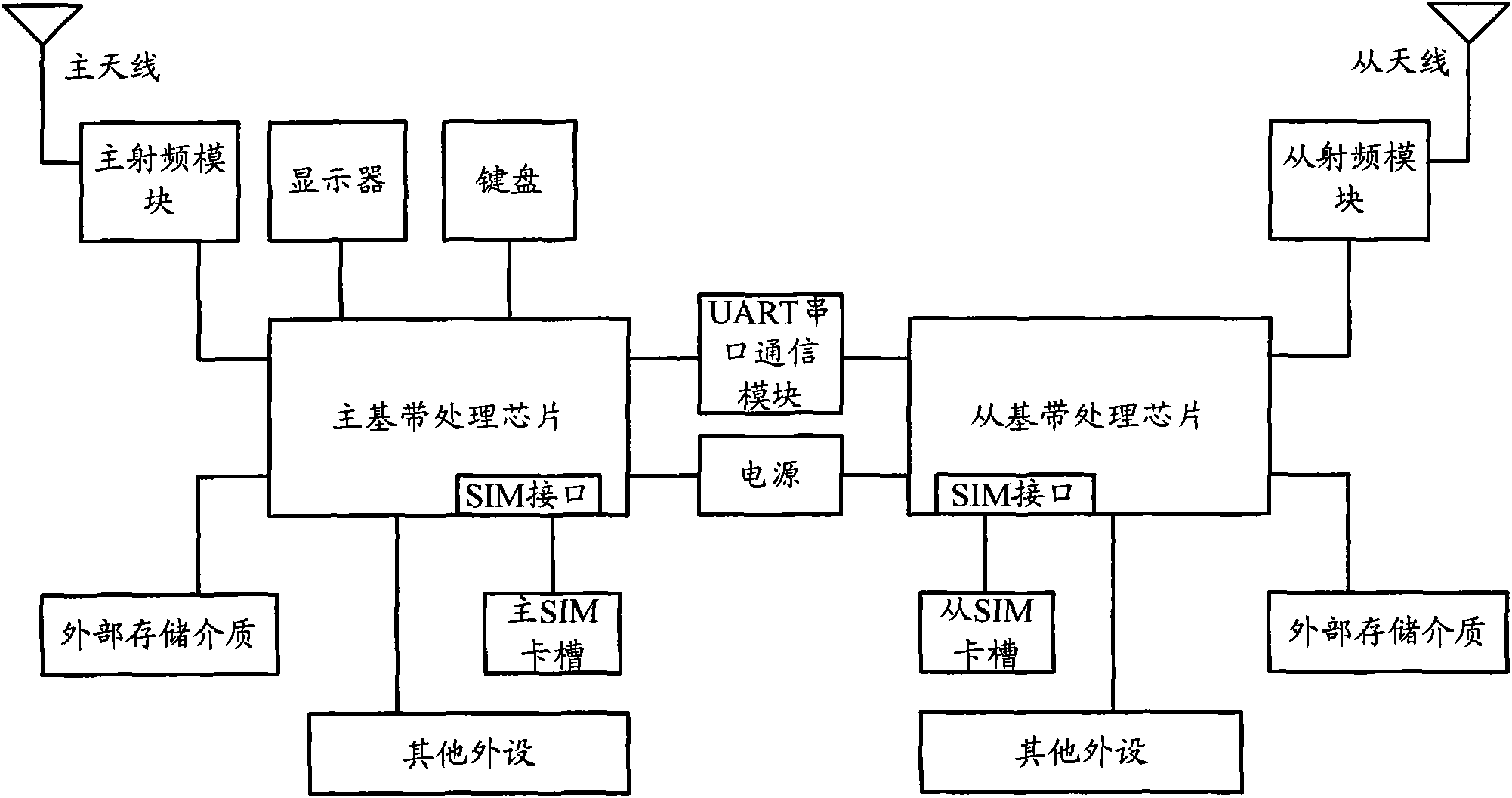 Control method of dual-standby terminal and AFC (automatic frequency control) loop of dual-standby terminal