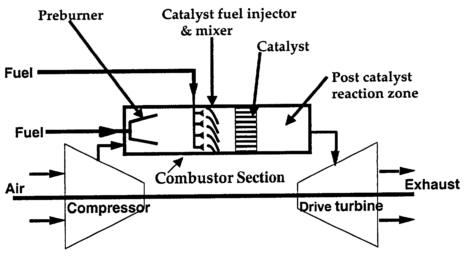 Process and apparatus for control of NOx in catalytic combustion systems