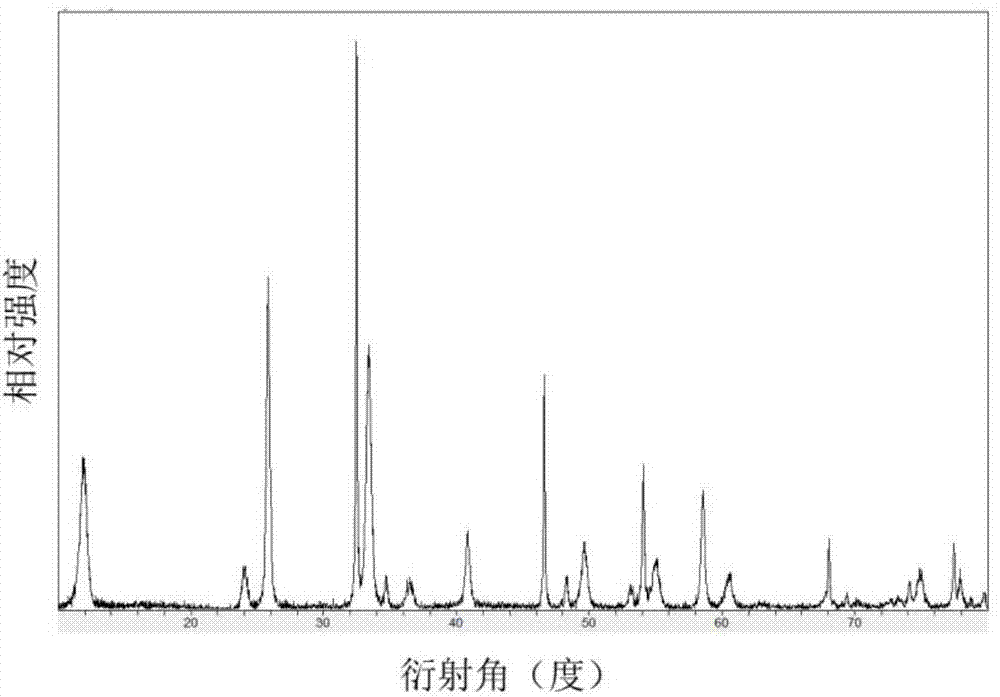 BiOCl photocatalyst with cotton-shaped structure and preparation method thereof