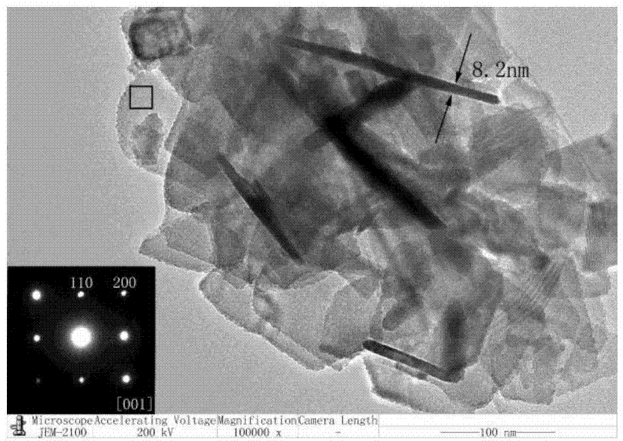 BiOCl photocatalyst with cotton-shaped structure and preparation method thereof