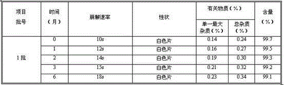 Glimepiride orally disintegrating medicine composition