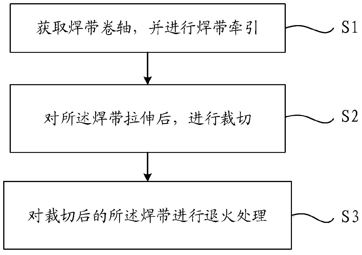 Photovoltaic series welding machine and photovoltaic welding strip machining method