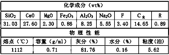 Method for measuring melting rate of covering slag