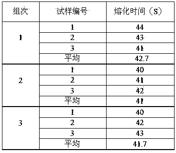 Method for measuring melting rate of covering slag