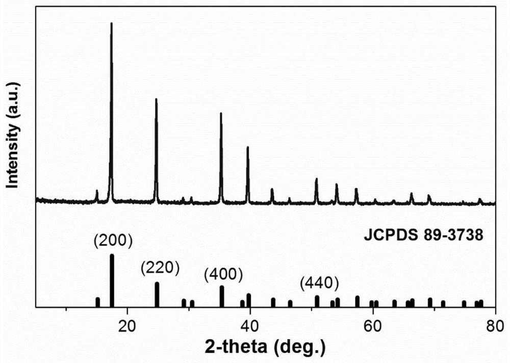 Preparation method of carbon nanotube composite material