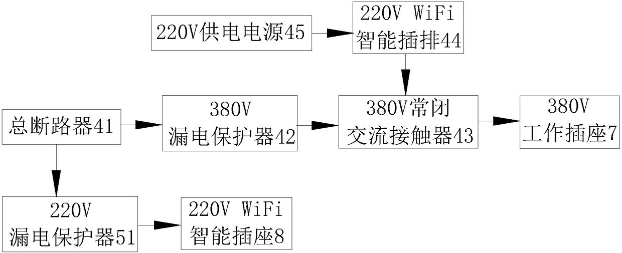 Multifunctional intelligent power distribution box