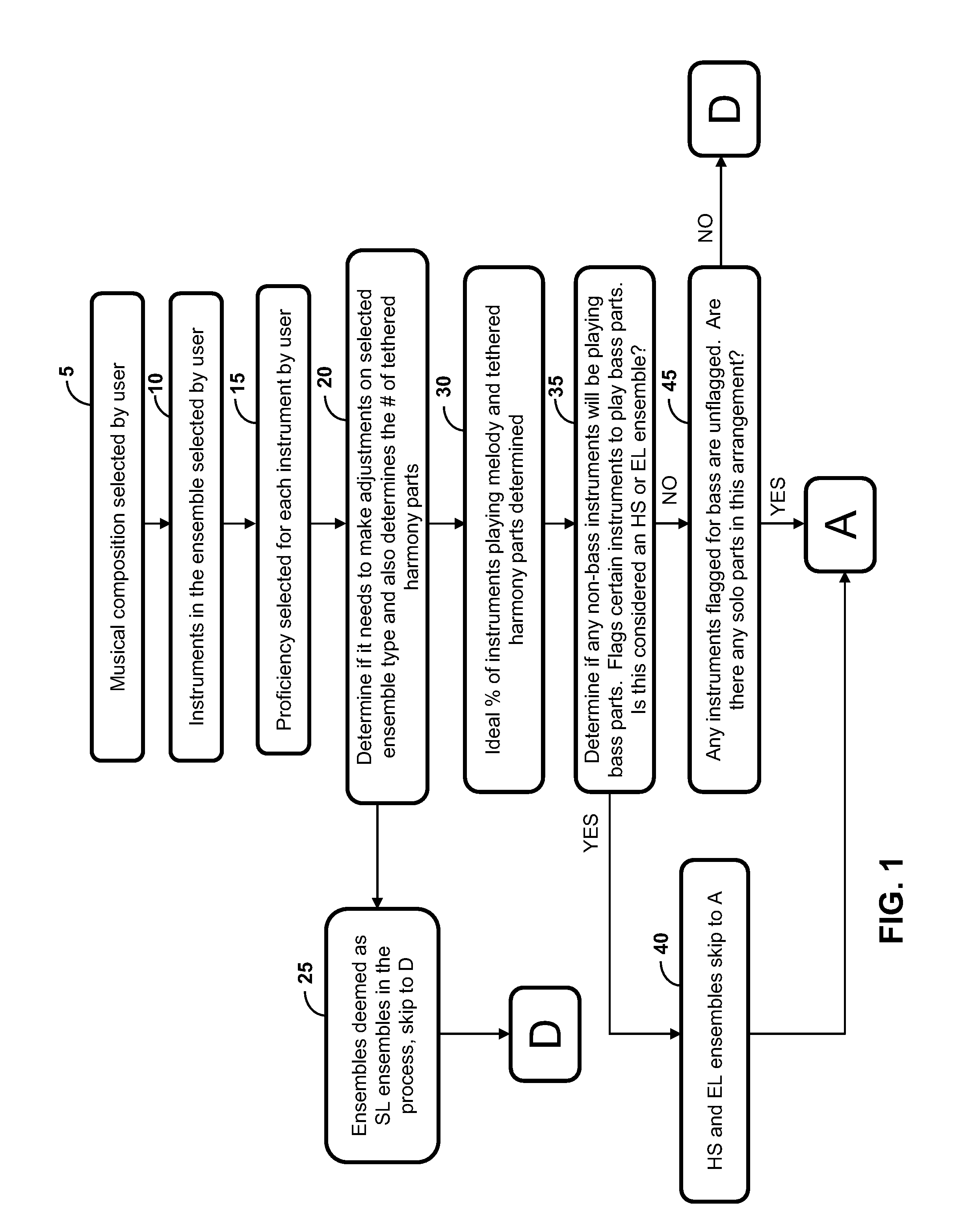 Systems and methods for creating customized music arrangements