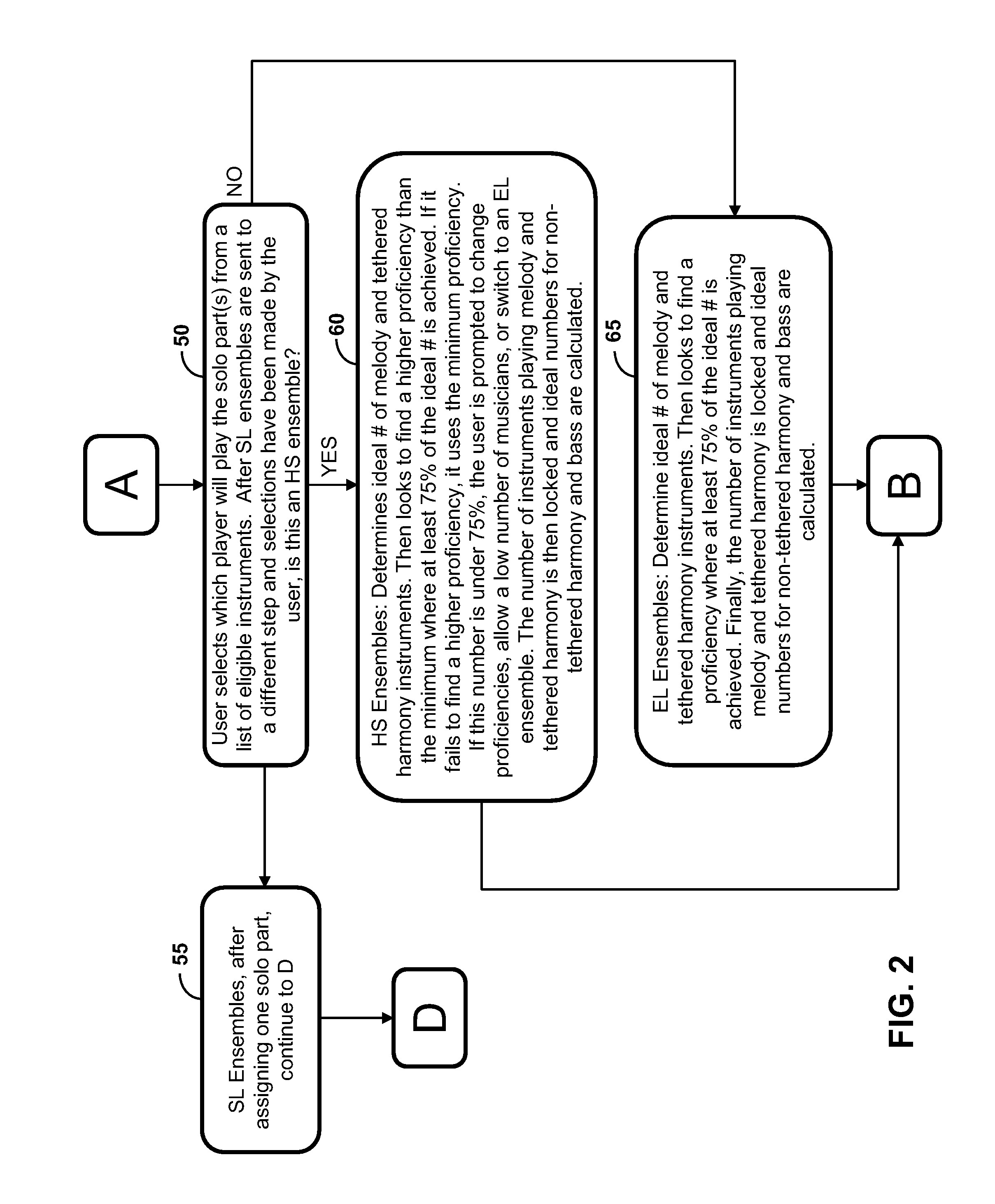 Systems and methods for creating customized music arrangements