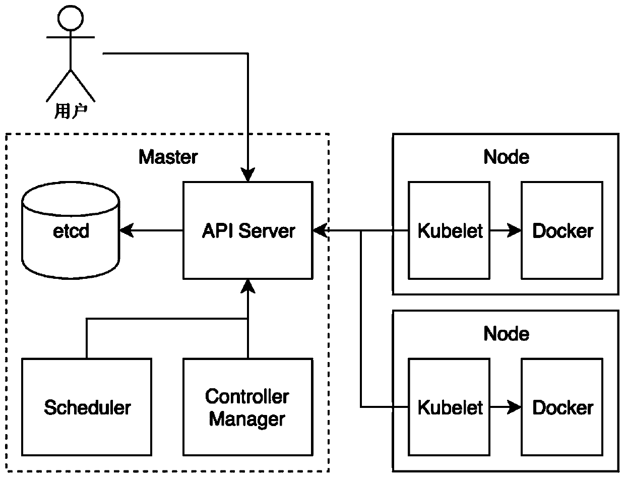 Resource change history recording method and device based on KuberneteKubernetes-based resource change history recording method and Kubernetes-based resource change history recording device