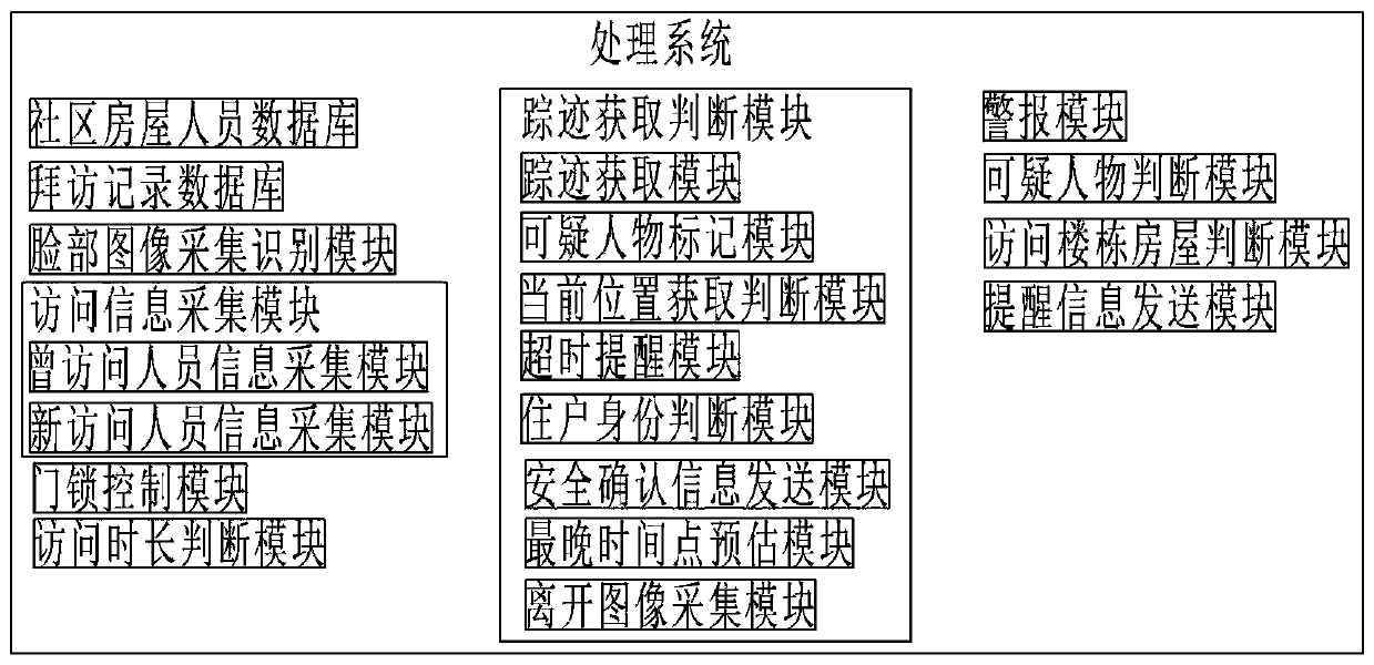 Multi-dimensional data model information processing system and method based on artificial intelligence