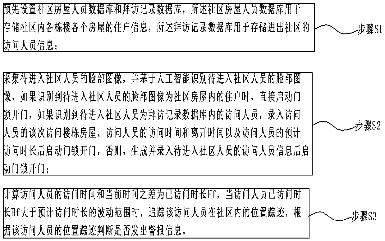 Multi-dimensional data model information processing system and method based on artificial intelligence