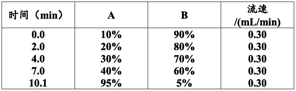 Detection method for antibiotic residues in meat products