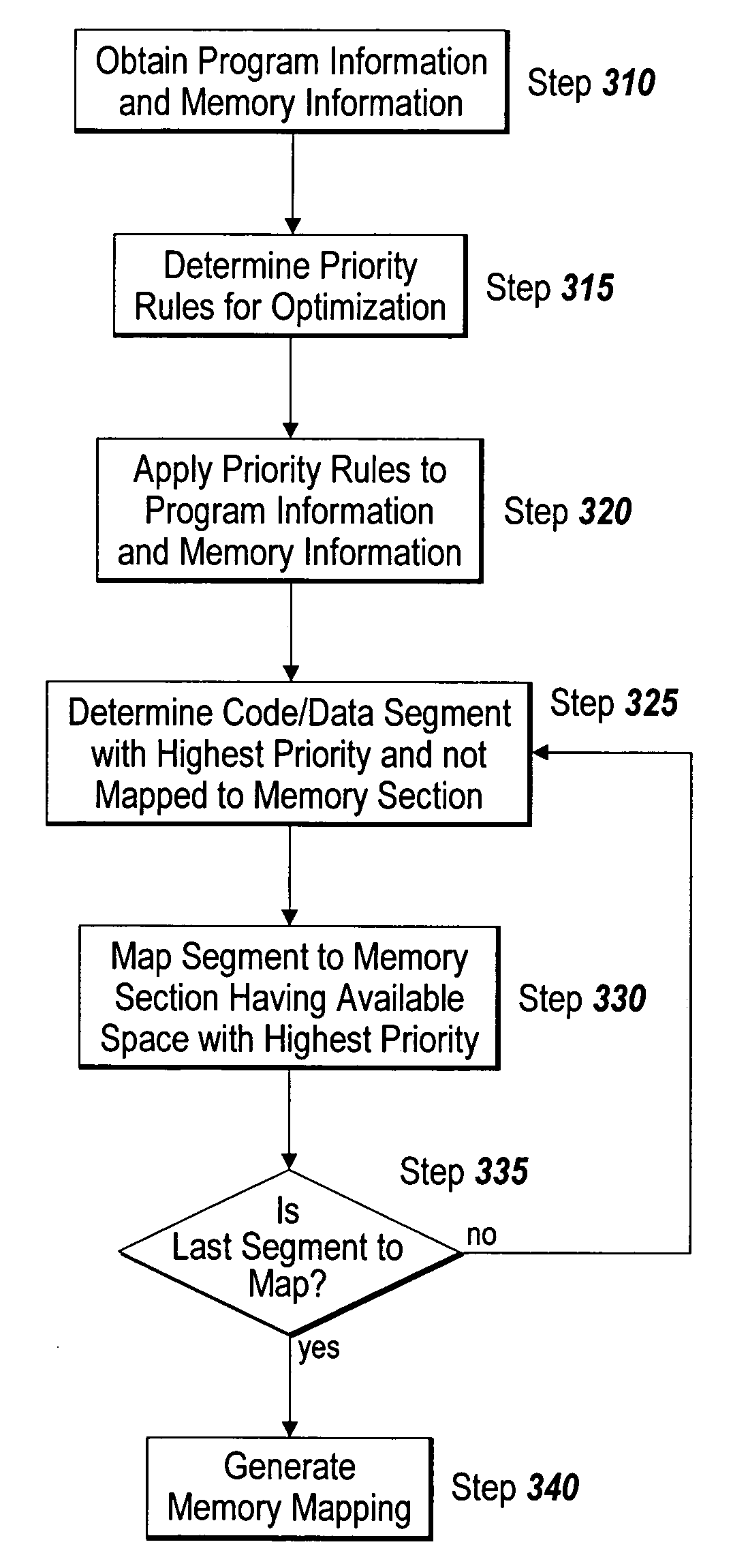 Memory mapping for single and multi-processing implementations of code generated from a block diagram model