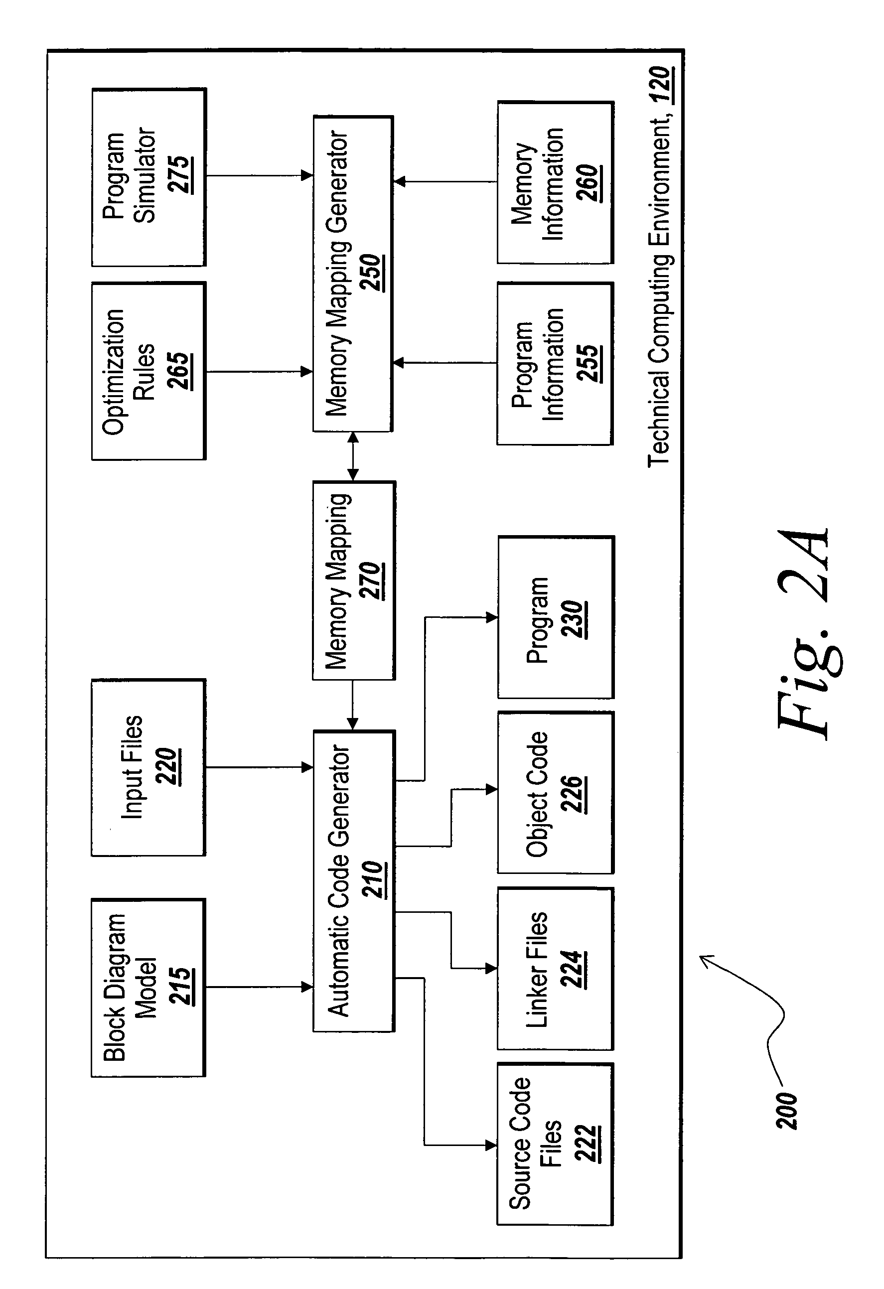 Memory mapping for single and multi-processing implementations of code generated from a block diagram model