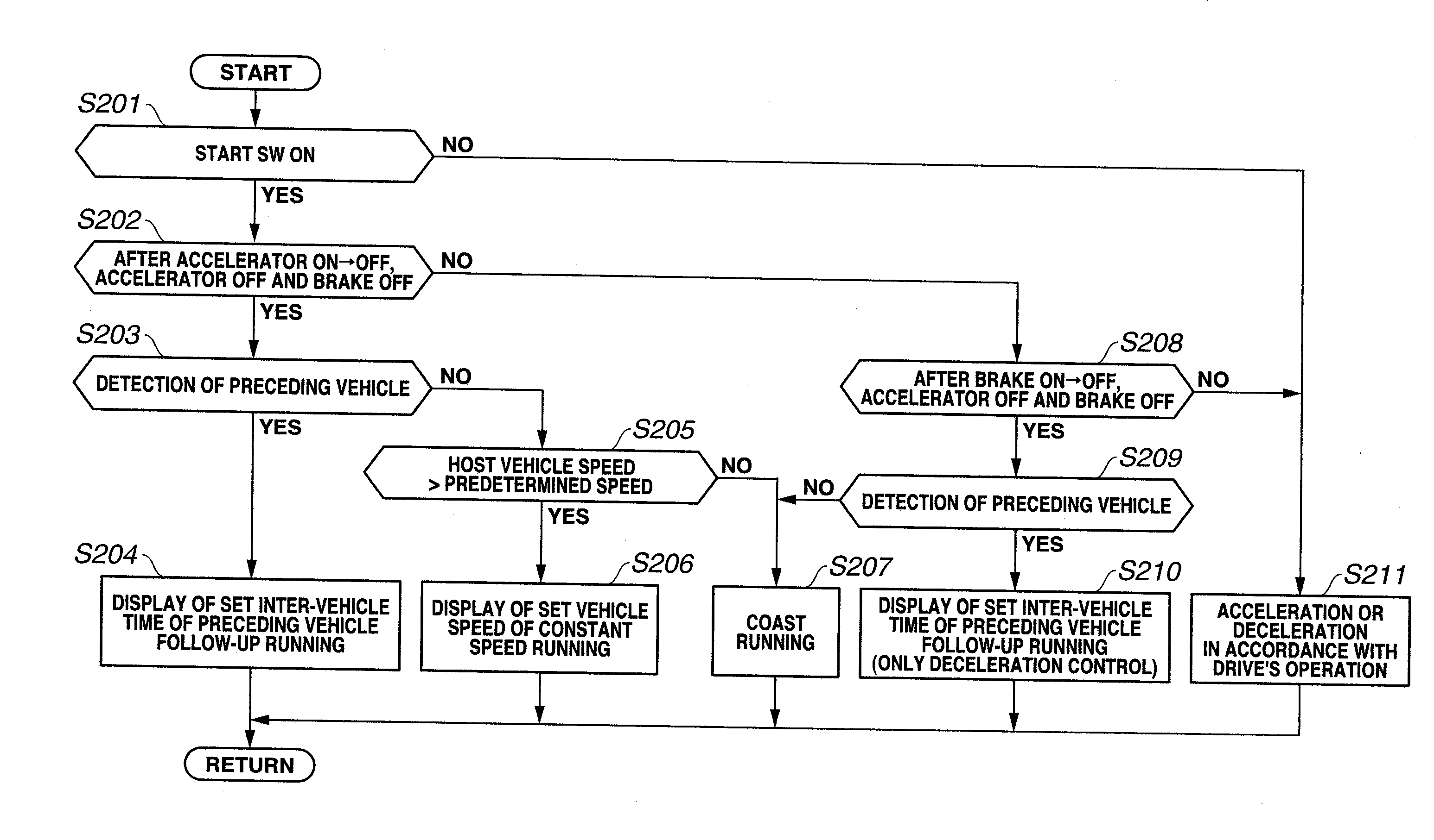 Vehicle control system