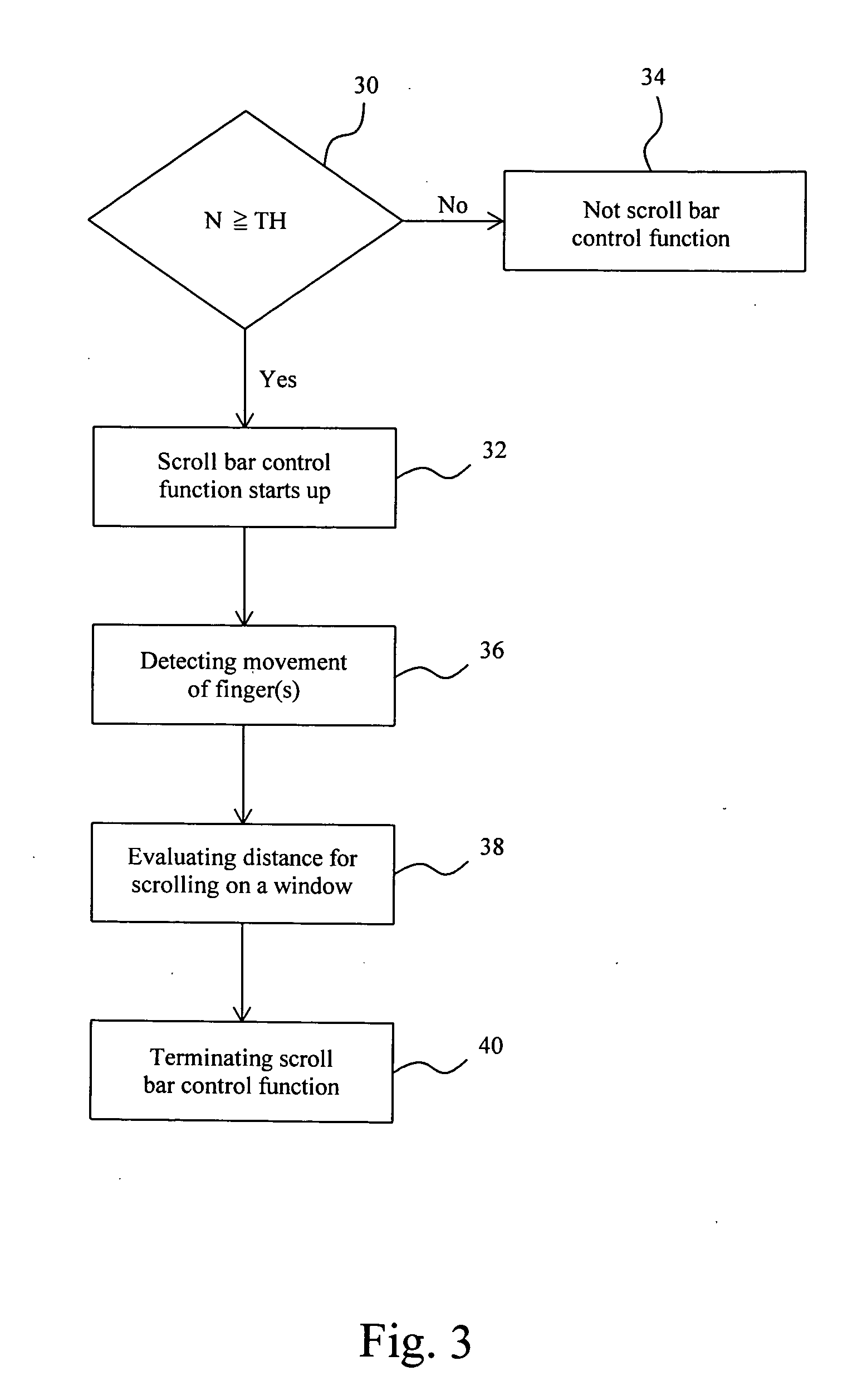 Method for scroll bar control on a touchpad