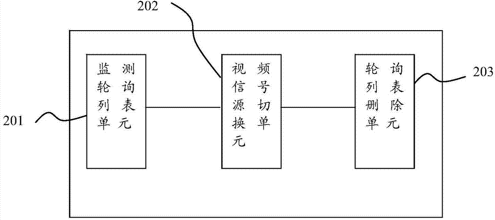 Video signal source automatic switching method and television