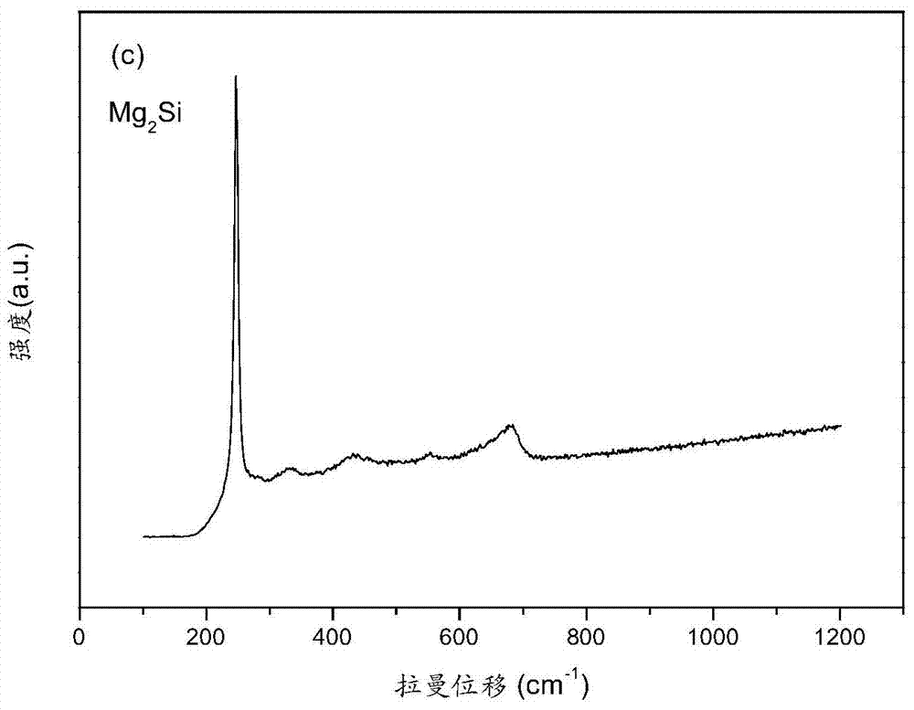 Anti-counterfeiting ink