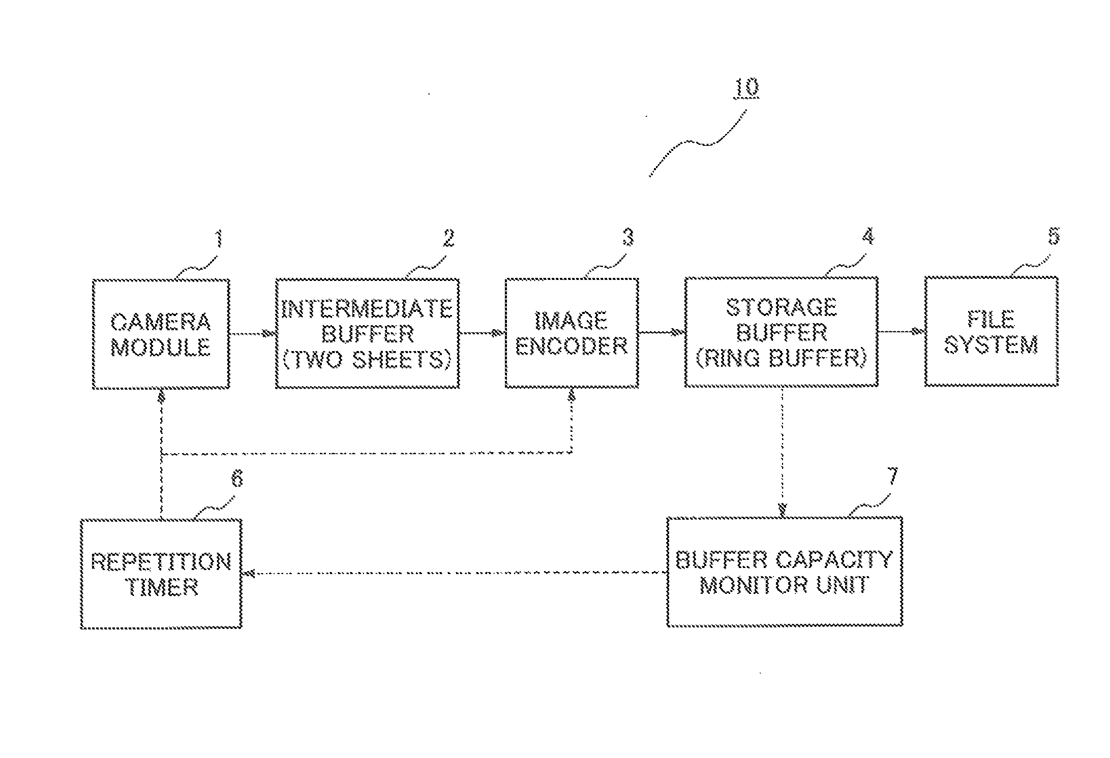 Imaging device, imaging method, and program including automatically controlling an interval of continuous photographing