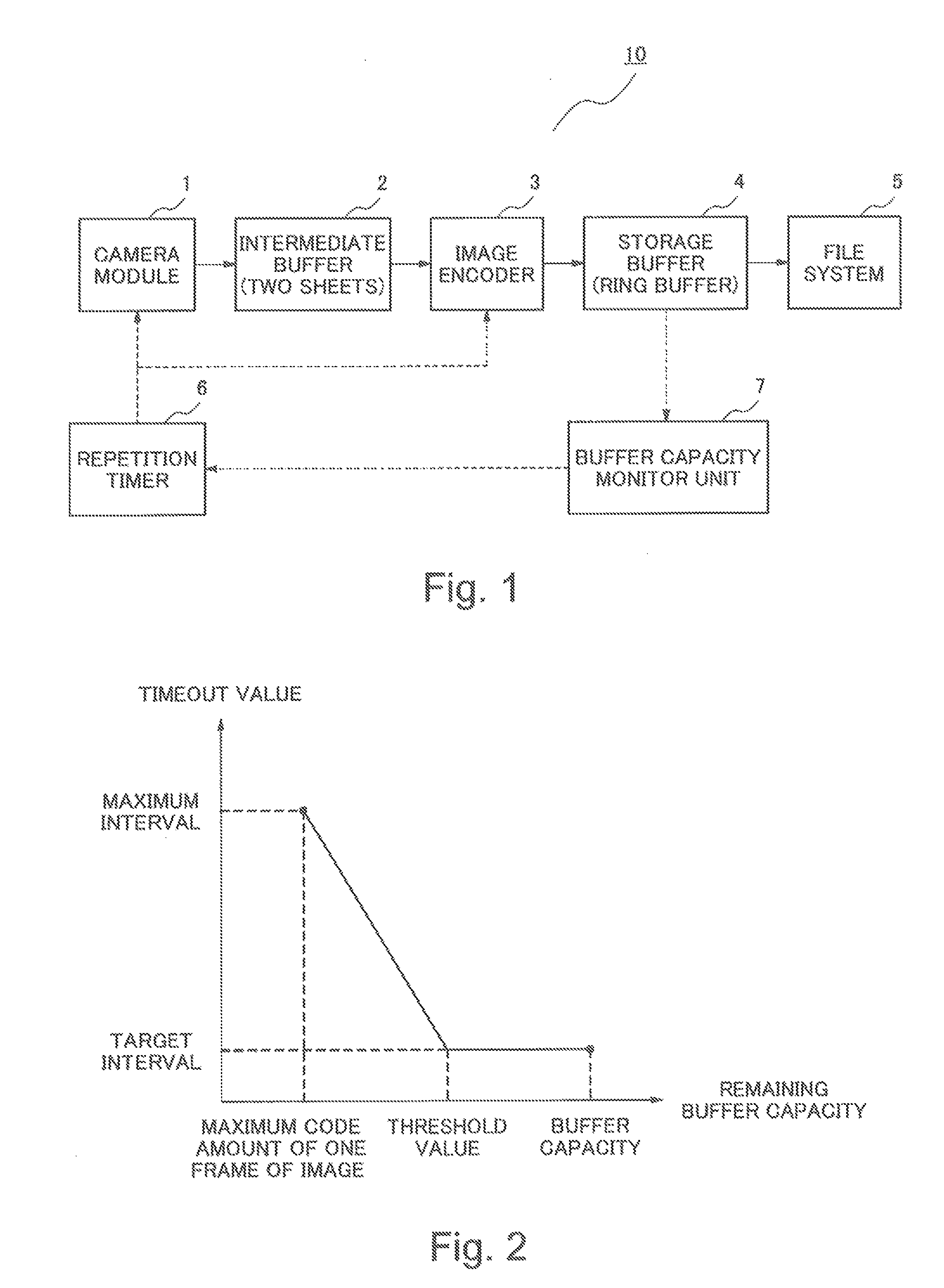 Imaging device, imaging method, and program including automatically controlling an interval of continuous photographing