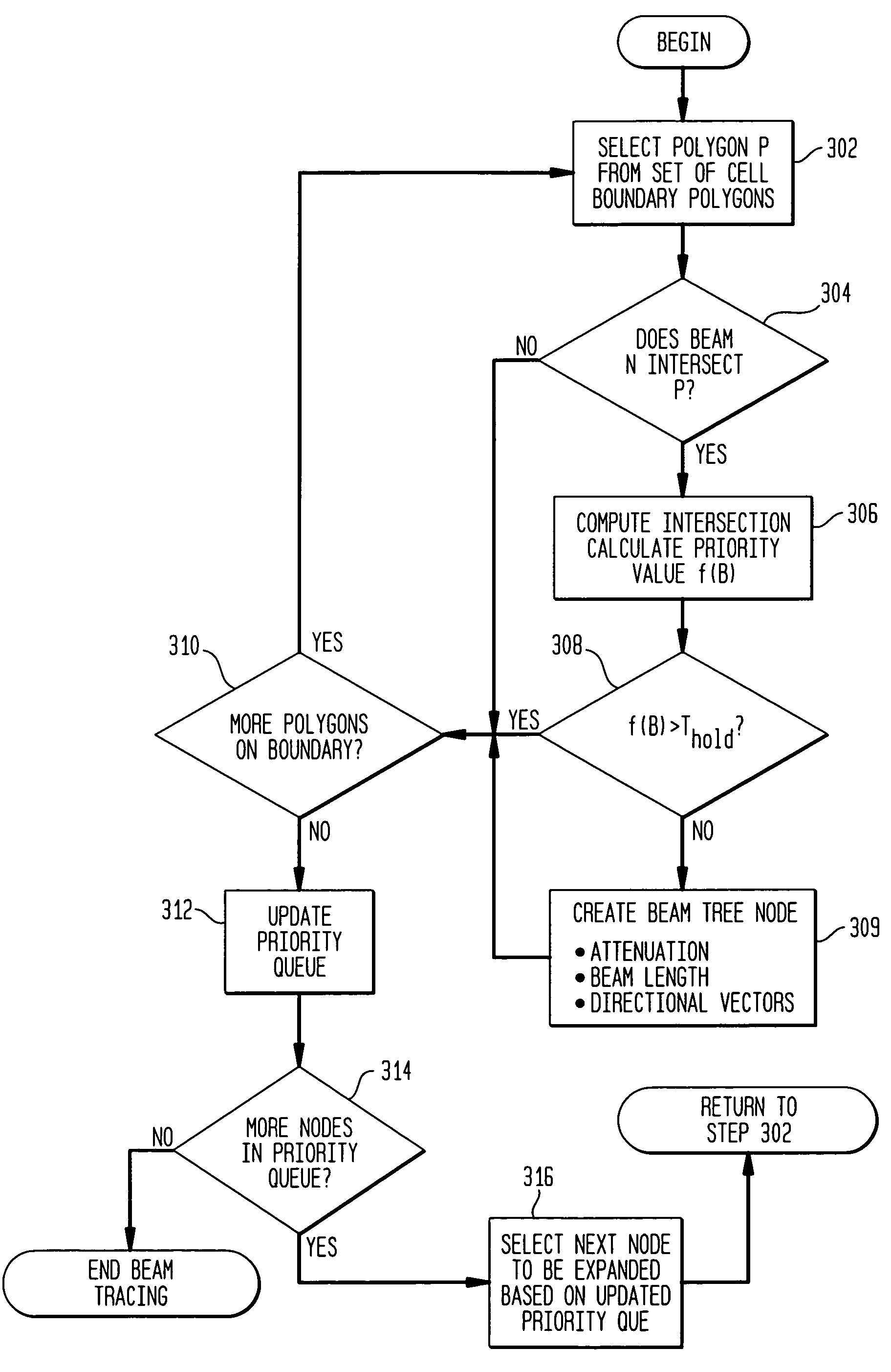 Acoustic modeling apparatus and method using accelerated beam tracing techniques