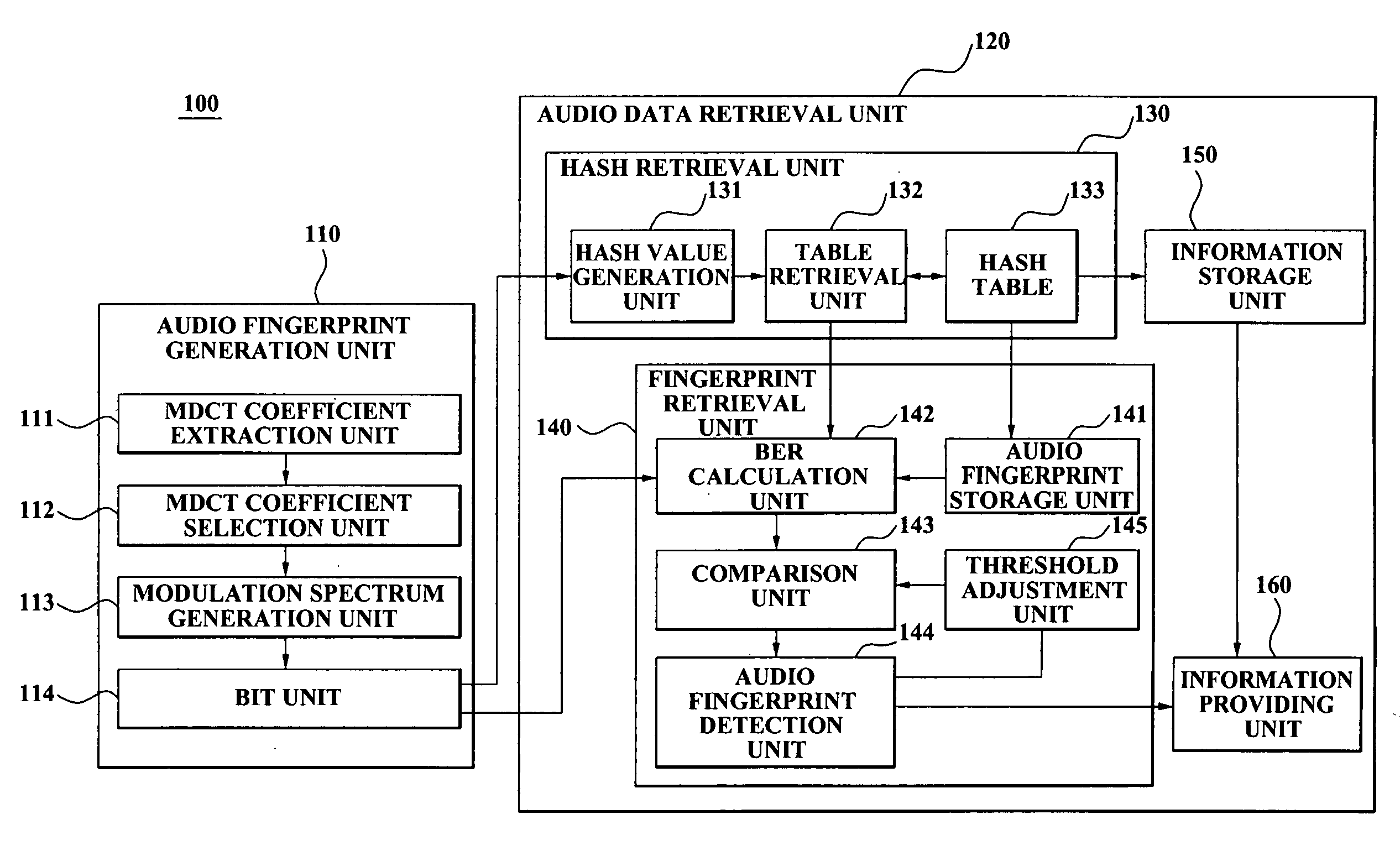 Method, medium, and system for music retrieval using modulation spectrum