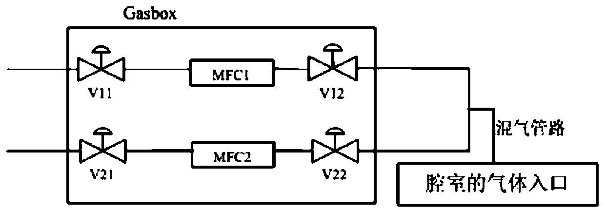 Gas mixing structure, process chamber and semiconductor processing equipment