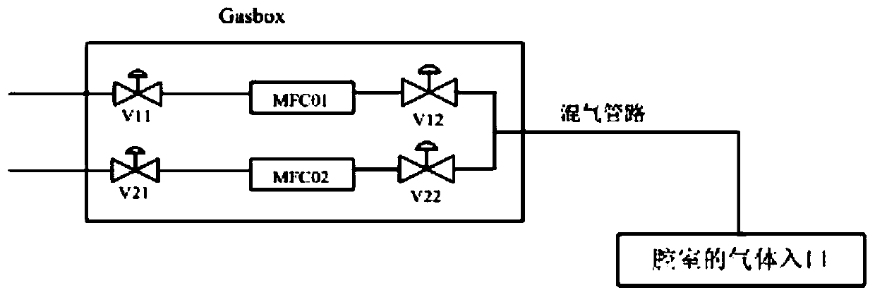 Gas mixing structure, process chamber and semiconductor processing equipment