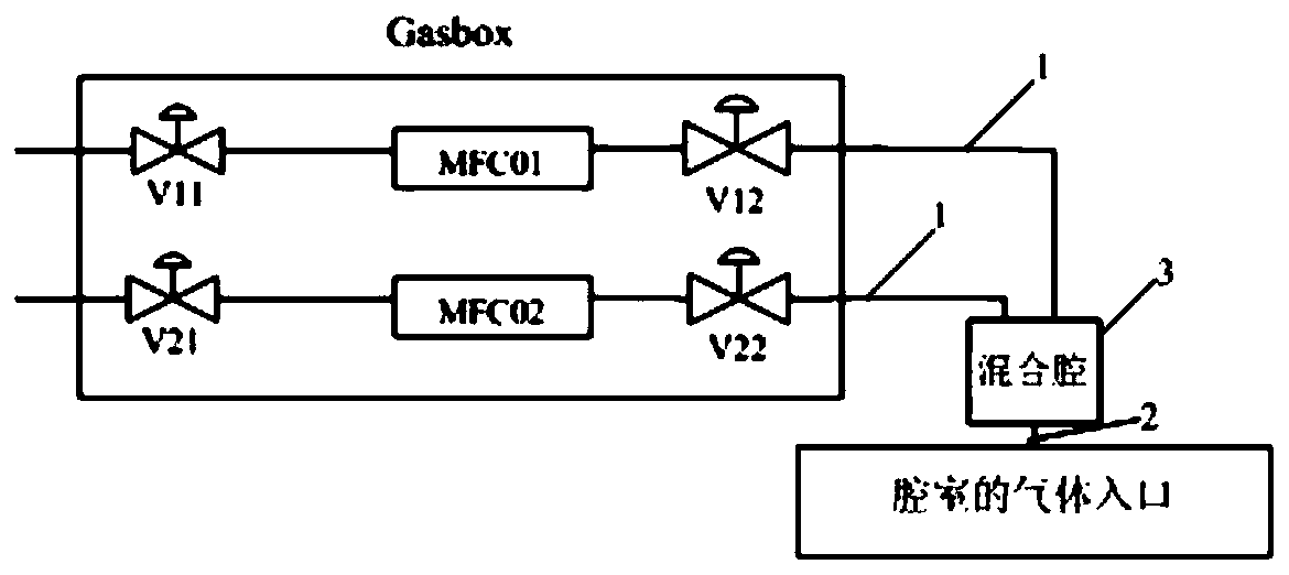 Gas mixing structure, process chamber and semiconductor processing equipment