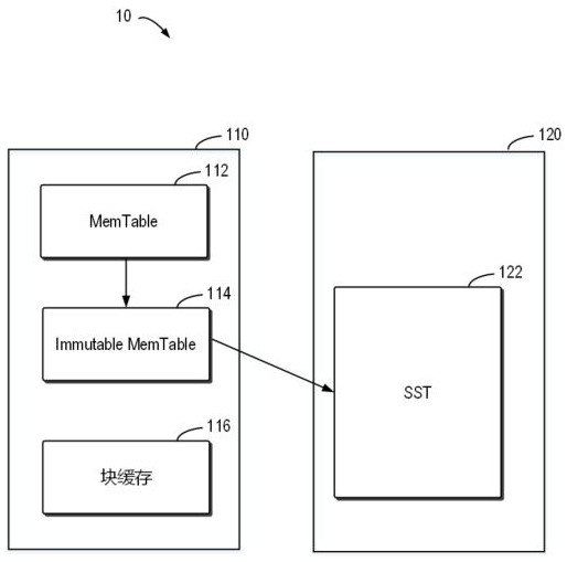 File storage method, file reading method and data storage system