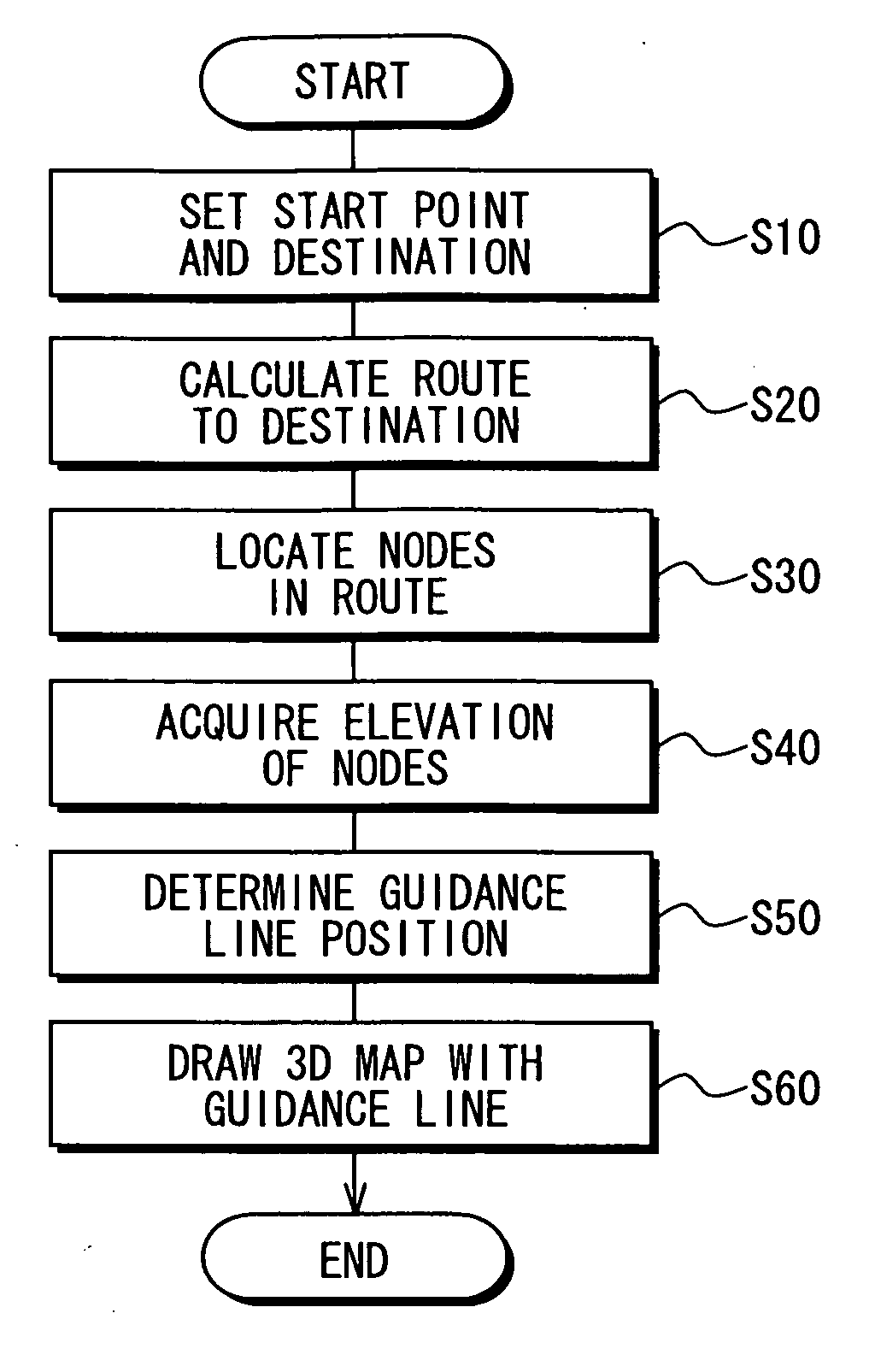 Navigation system