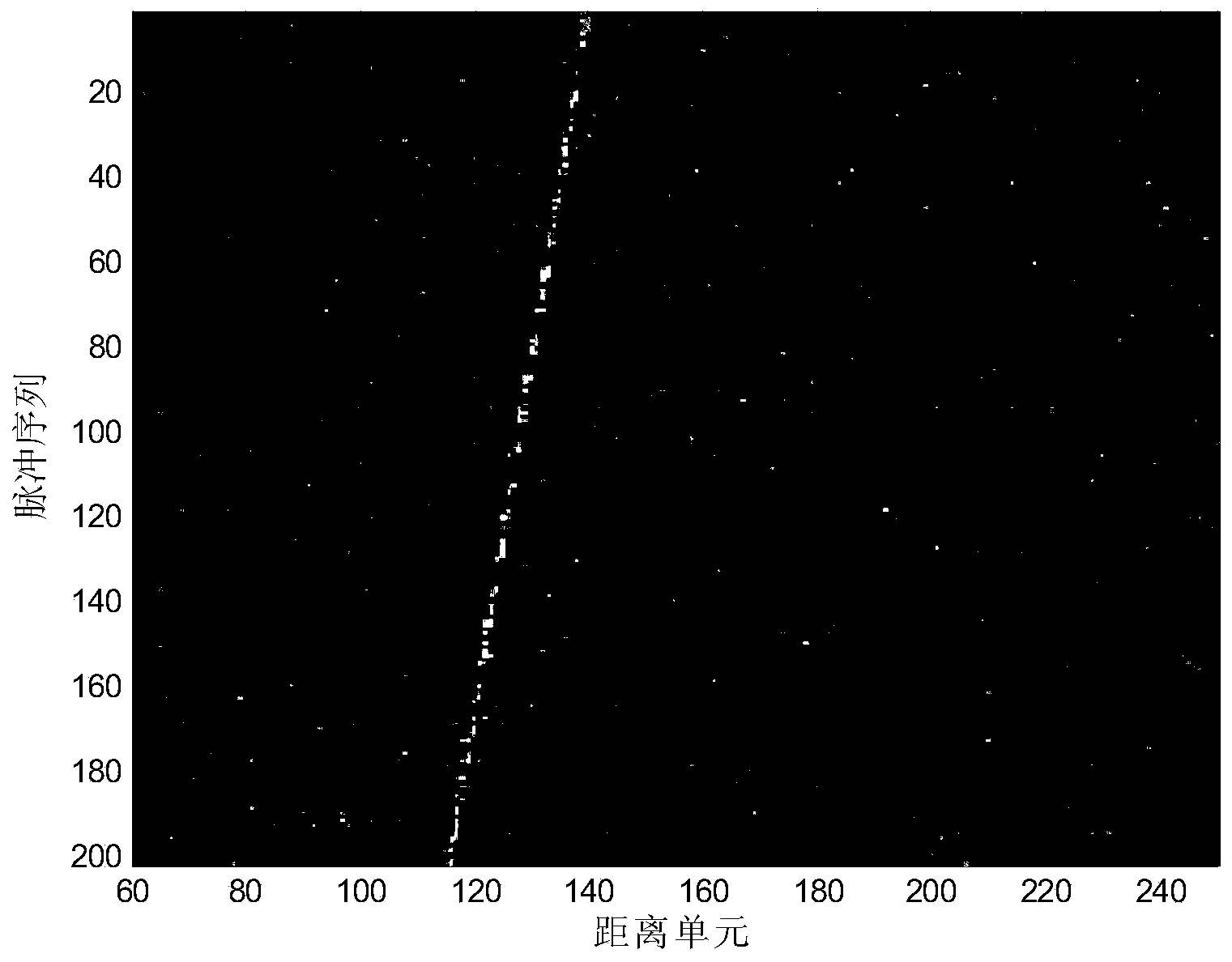 Phase-coherent accumulation detection method for high-speed high maneuvering target