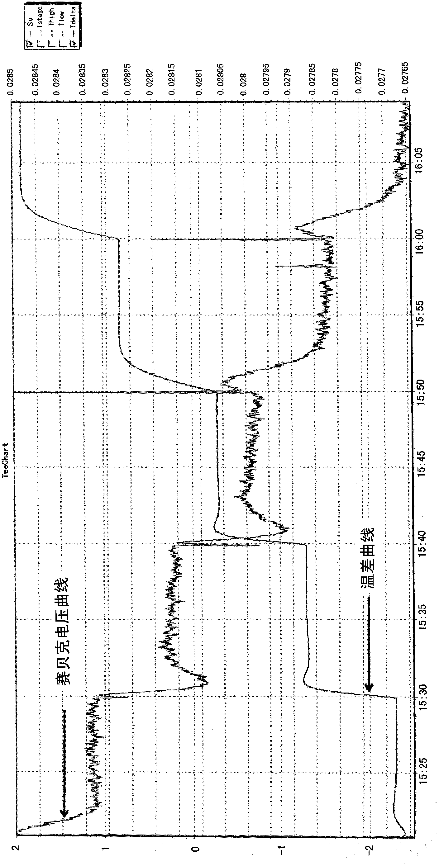 Seebeck coefficient measuring system