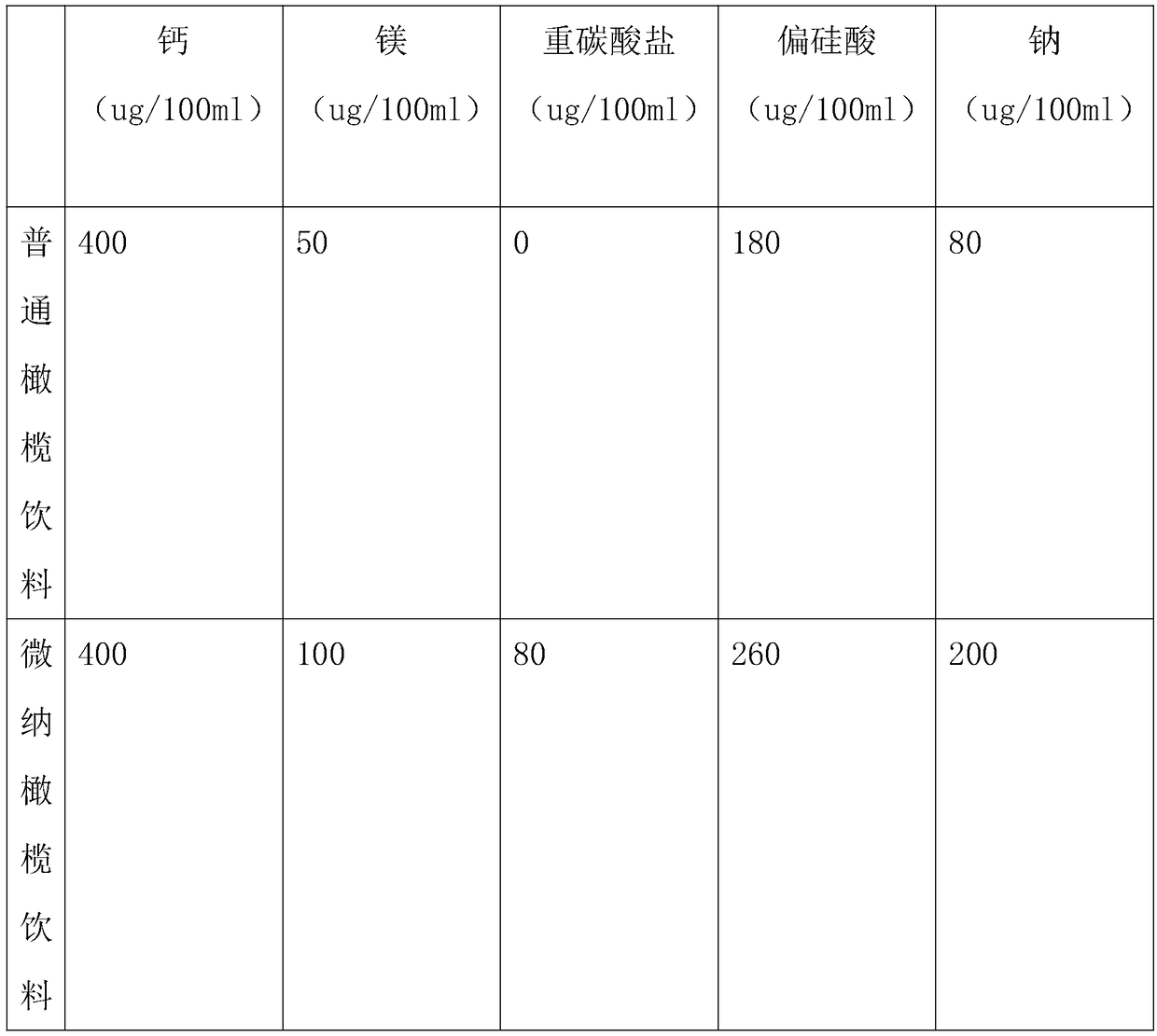 Micro-sodium olive beverage and processing method thereof