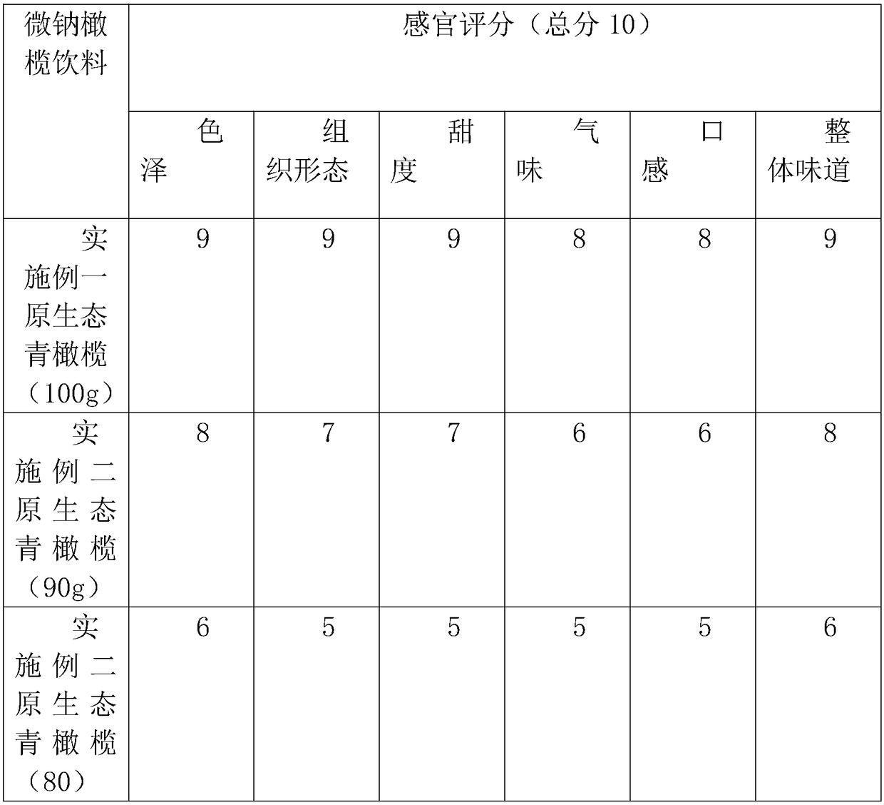 Micro-sodium olive beverage and processing method thereof