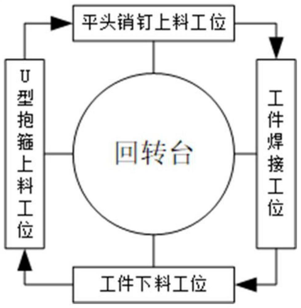 Automatic equipment for welding U-shaped hoop and flat head pin and welding method thereof