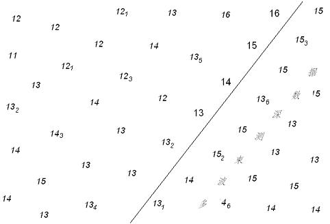 Representation of Depth Notes on Nautical Charts Based on Character Color Extension