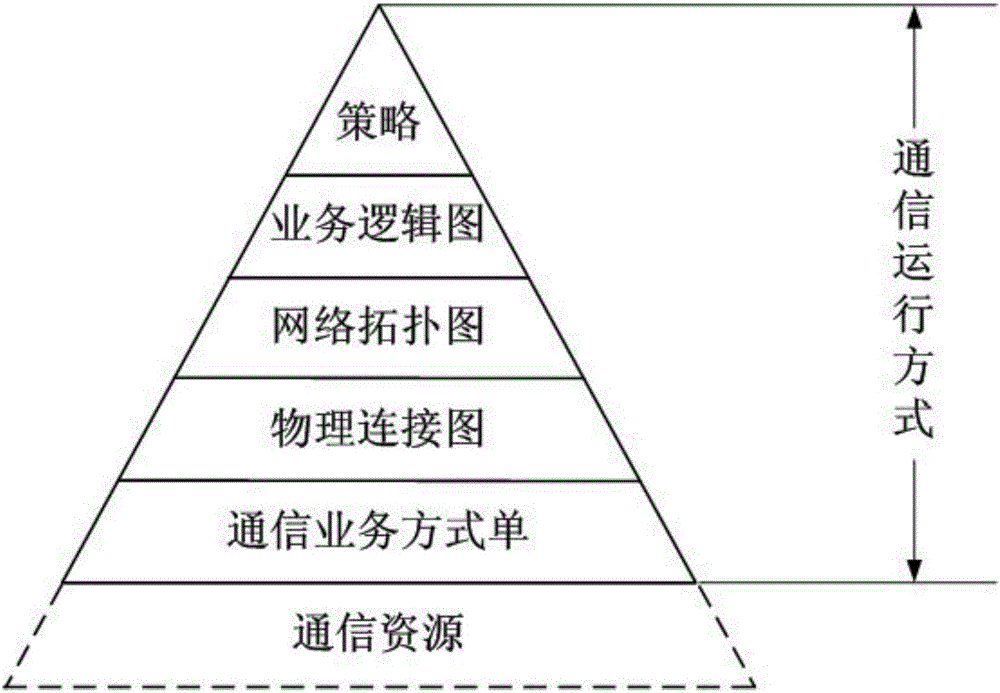 Hierarchical expression method of electric communication operation mode