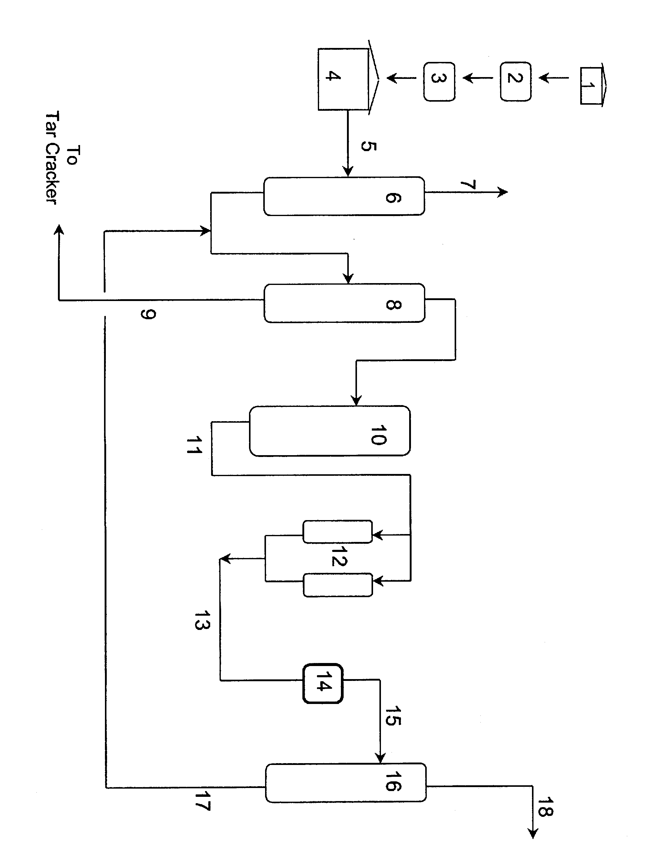 Production and purification of phenol